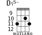 D75- for ukulele - option 4