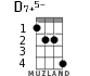 D7+5- for ukulele - option 2