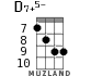 D7+5- for ukulele - option 4