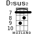 D7sus2 for ukulele - option 5
