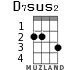 D7sus2 for ukulele - option 1