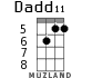 Dadd11 for ukulele - option 2
