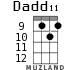 Dadd11 for ukulele - option 3