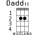 Dadd11 for ukulele