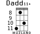 Dadd11+ for ukulele - option 3