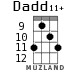 Dadd11+ for ukulele - option 4