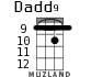 Dadd9 for ukulele - option 3