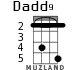 Dadd9 for ukulele