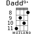 Dadd9+ for ukulele - option 3