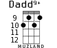 Dadd9+ for ukulele - option 4