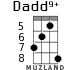 Dadd9+ for ukulele