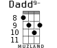 Dadd9- for ukulele - option 4