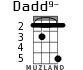 Dadd9- for ukulele