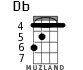 Db for ukulele - option 2