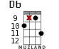 Db for ukulele - option 11