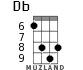 Db for ukulele - option 3
