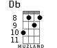 Db for ukulele - option 4
