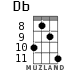 Db for ukulele - option 5