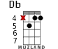 Db for ukulele - option 6