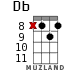 Db for ukulele - option 8