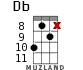 Db for ukulele - option 9