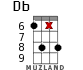Db for ukulele - option 10