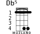 Db5 for ukulele - option 2