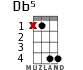 Db5 for ukulele - option 3