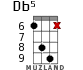 Db5 for ukulele - option 4