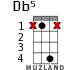 Db5 for ukulele - option 6