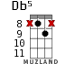 Db5 for ukulele - option 8