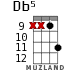 Db5 for ukulele - option 9