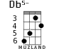 Db5- for ukulele - option 3
