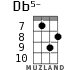Db5- for ukulele - option 5