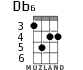 Db6 for ukulele - option 2