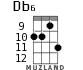 Db6 for ukulele - option 4