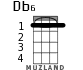 Db6 for ukulele - option 1
