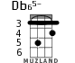 Db65- for ukulele - option 2