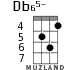 Db65- for ukulele - option 3