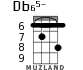 Db65- for ukulele - option 4