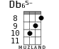 Db65- for ukulele - option 5