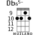 Db65- for ukulele - option 6