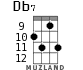 Db7 for ukulele - option 4