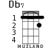 Db7 for ukulele