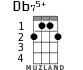 Db75+ for ukulele - option 2