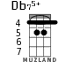 Db75+ for ukulele - option 3