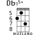 Db75+ for ukulele - option 4