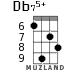 Db75+ for ukulele - option 5