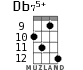 Db75+ for ukulele - option 6