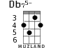 Db75- for ukulele - option 2